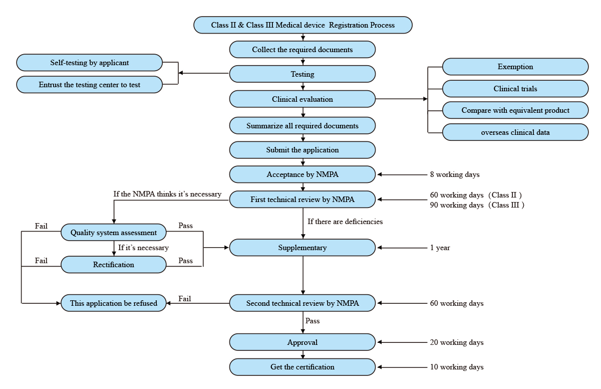 What Does Qh Stand For In Medical Terms